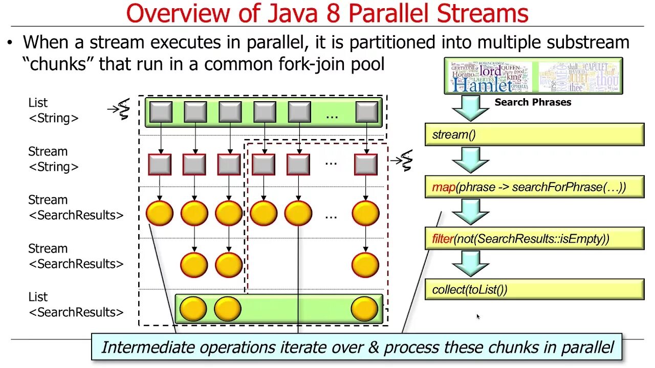 Internal stream. Методы Stream API java. Stream java методы. Java 8 Stream. Stream java иерархия.