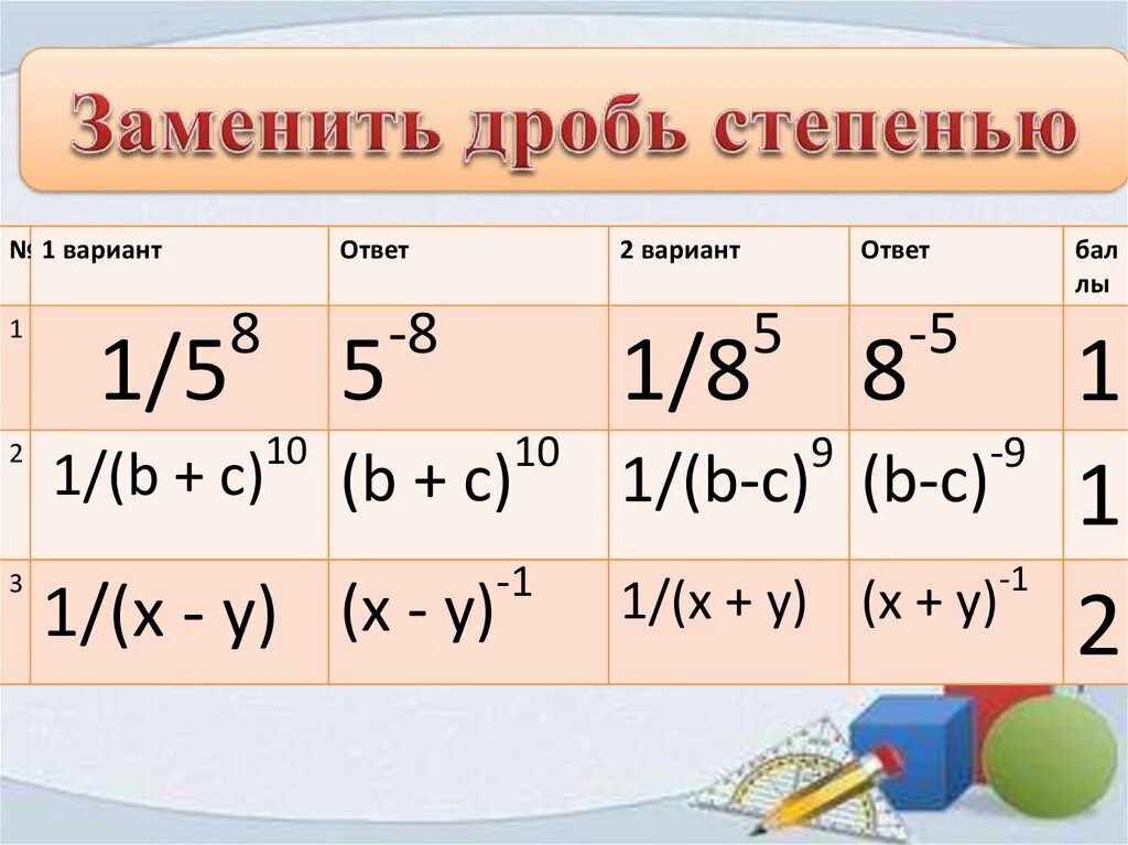 Дробь в 9 степени. Степень 1/2. Степени 2. Дробь в -1 степени. 2 В степени 1/2.