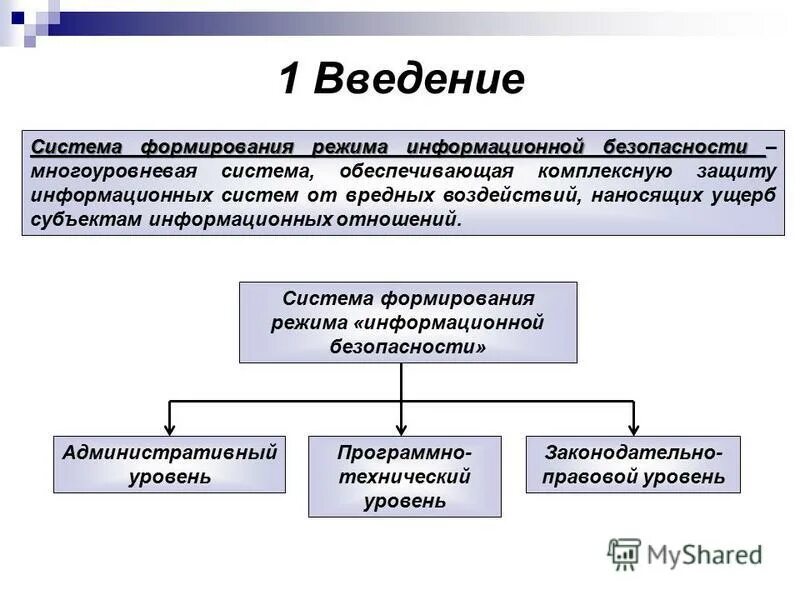 Три уровня формирования режима информационной безопасности. Способы формирования режимов. Методы формирования учебной компетентности учащихся. Способы формирования режимов. Формирование режима информационной безопасности.