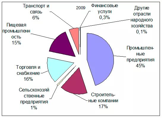 Активные операции банка примеры. Анализ кредитных операций тема курсовой. Активные операции коммерческого банка мкб. Курсовая операции коммерческих банков