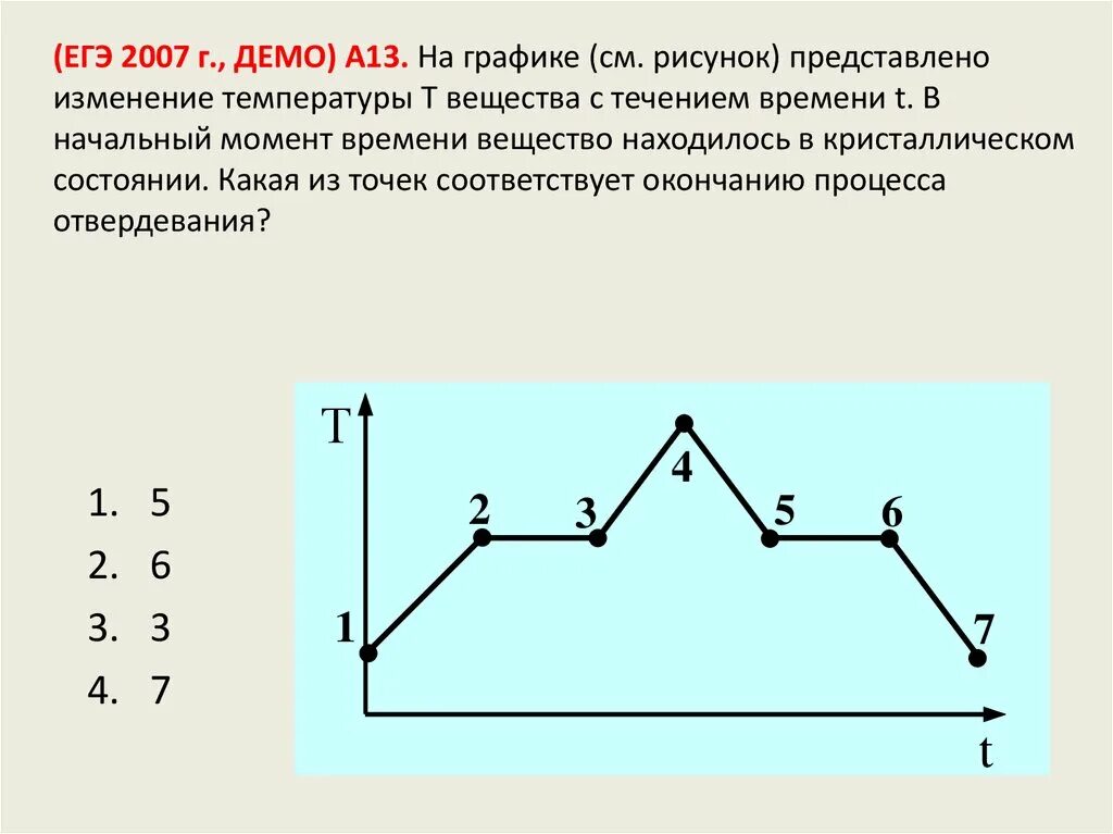 На рисунке показан график изменения температуры вещества На рисунке показан график изменения температуры вещества по мере поглощения им к