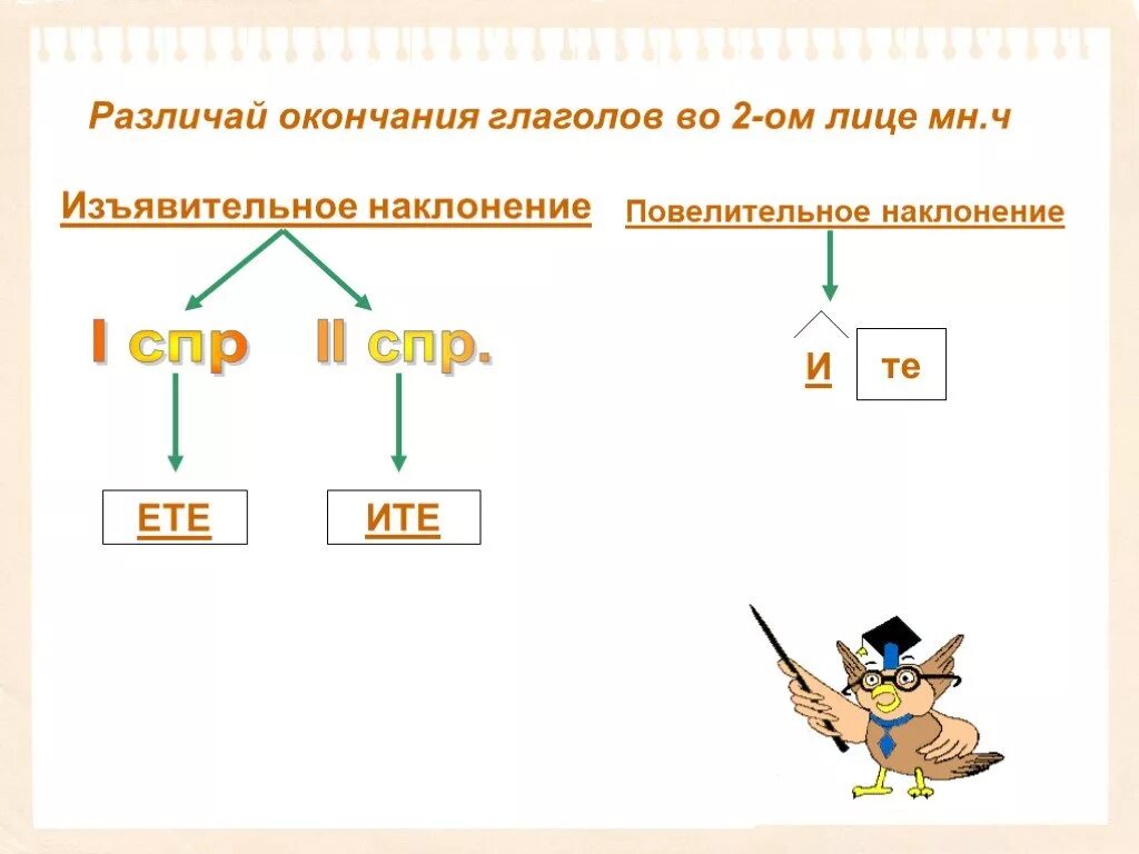 Окончание повелительной формы глагола. Правописание окончаний глаголов в повелительном наклонении. Правила написания глаголов в повелительном наклонении. Изъявительное наклонение глагола окончания. Правописание глаголов в повелительном наклонении.