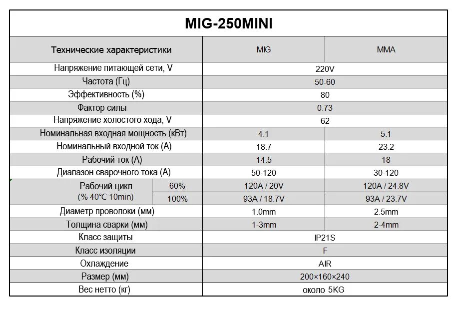 Андели сварочный аппарат миг 250. Сварочный полуавтомат ANDELI mig-250. ANDELI mig-250 Mini. Сварочный полуавтомат ANDELI mig 250 Mini.