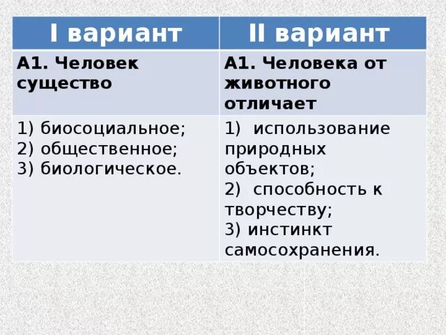 Человека от животного отличает способность. Человека от животных отличает наличие. Человека от животного отличает а использование природных объектов. Человек биосоциальное существо вариант 1.