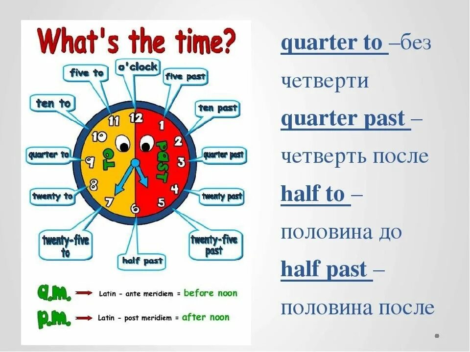 When time is it