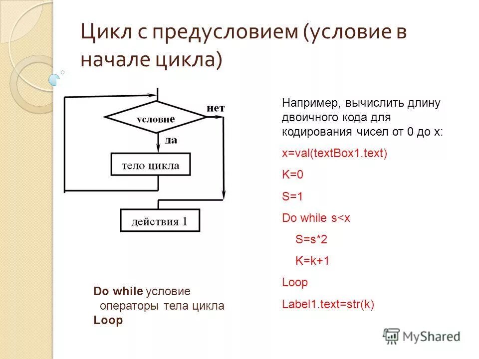 Цикл с условием 8 класс презентация. Блок схема алгоритма цикла с предусловием. Операторы цикла - цикл с предусловием. Оператор цикла с предусловием с++. Циклическая с предусловием структура алгоритма.