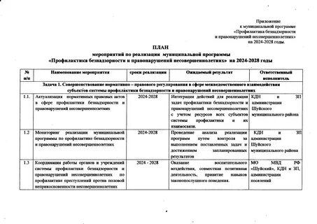 Решение об утверждении муниципальных программ