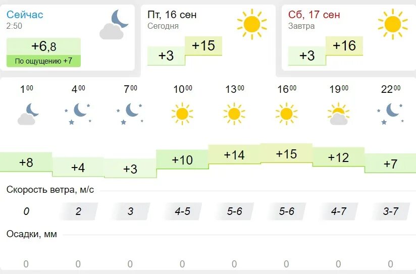 Климат Новосибирск 2022. Погода на сентябрь 2022. Какая погода была вчера. Вчерашняя погода. Погода на 17 апреля 2024