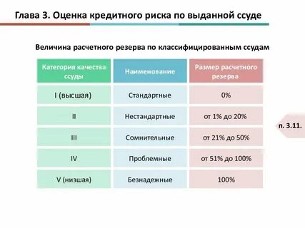 Портфель однородных кредитов
