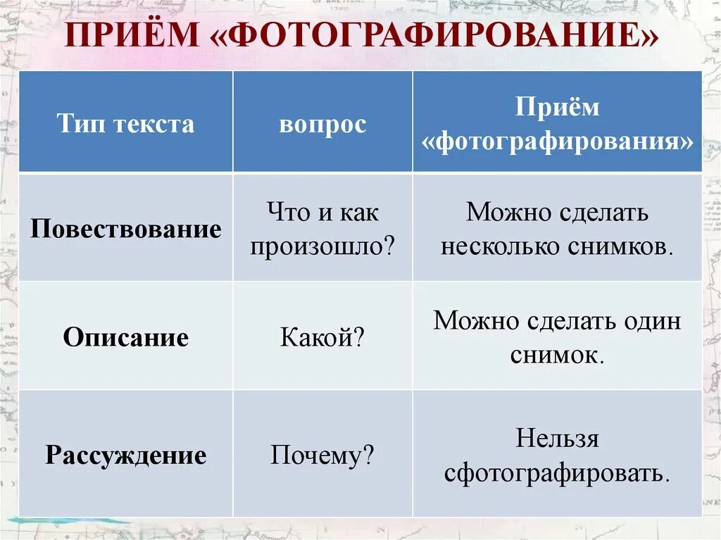 Тип каждого текста. Вопросы к типам текста. Какой вопрос можно задать к тексту описанию. Какой вопрос можно задать к тексту-повествованию?. Какой вопрос можно задать к тексту рассуждение.