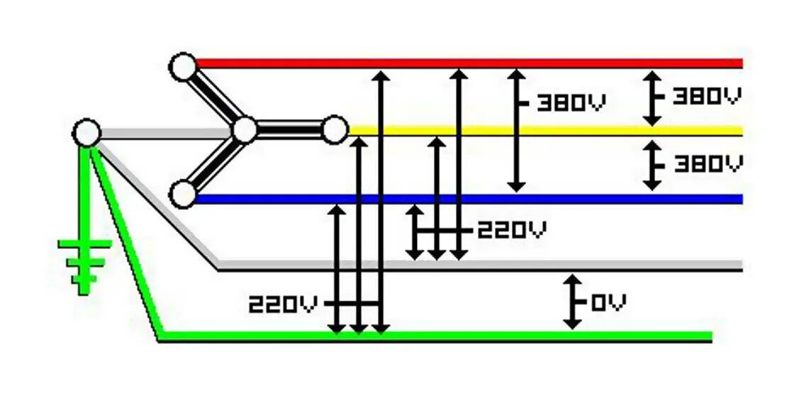 Можно ли использовать землю в качестве фазного. Трёхфазное напряжение 380 вольт схема. Схема подключения проводов 380 вольт. 380 Вольт 3 фазы схема подключения розеток. Схема подключения трехфазной розетки 380в.