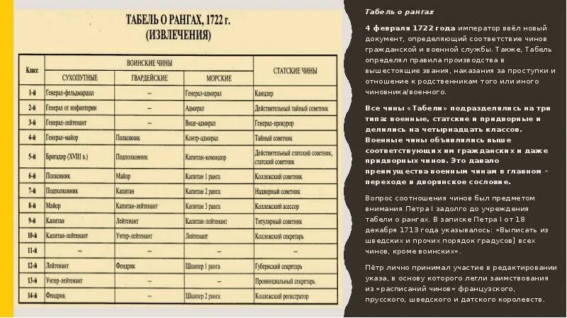 Таблица соотношений чинов. Табель о рангах при Петре первом.