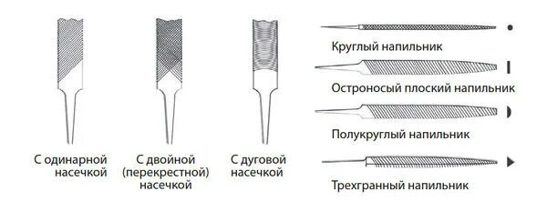 Чем отличается напильник от рашпиля. Машинные напильники. слесарный напильник схема. твердость напильника. марка стали для напильников.