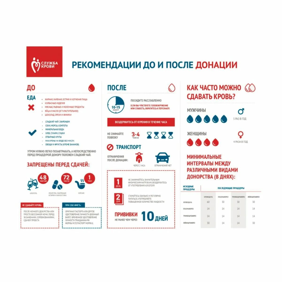 До какого числа можно сдавать