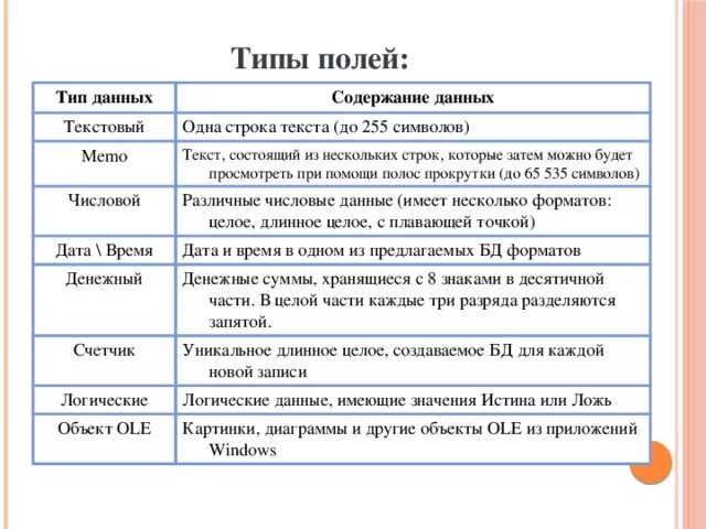 Какие типы полей используются в базе данных