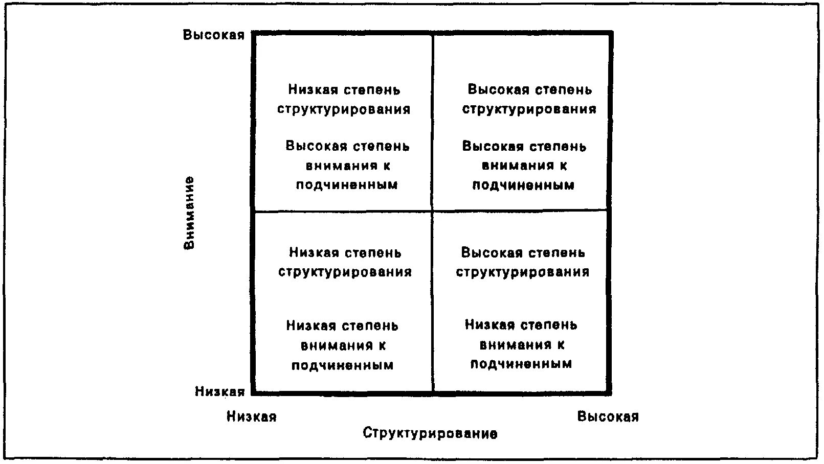 Эффективность стилей управления. Стили руководства университета штата Огайо. Стили лидерства по классификации университета Огайо. Классификация стилей руководства. Стили руководства в менеджменте.