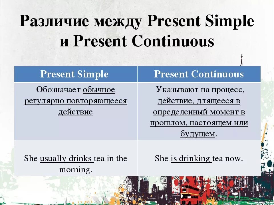 Чем отличается present. Английский язык present simple и present continuous. present simple present continuous present. правило present simple и present continuous с примерами. разница между present simple и present continuous.