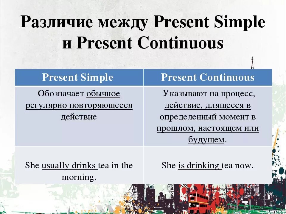 Английский язык present simple и present Continuous. Present simple present Continuous present. Правило present simple и present Continuous с примерами. Разница между present simple и present Continuous. Present simple как отличить