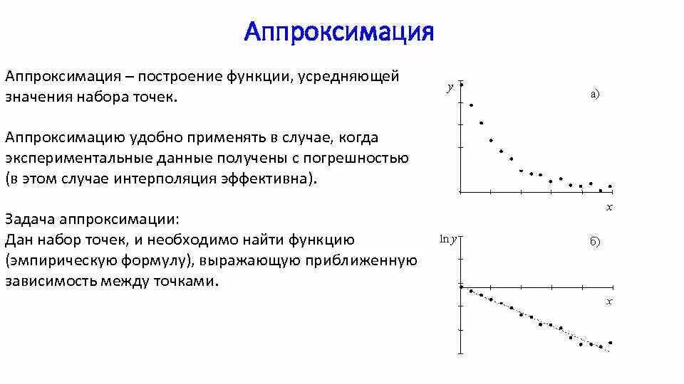 Функция наилучшего ответа. Аппроксимация на графике это простыми словами. Аппроксимация в статистике. Как строится аппроксимация. Аппроксимирующие функции.