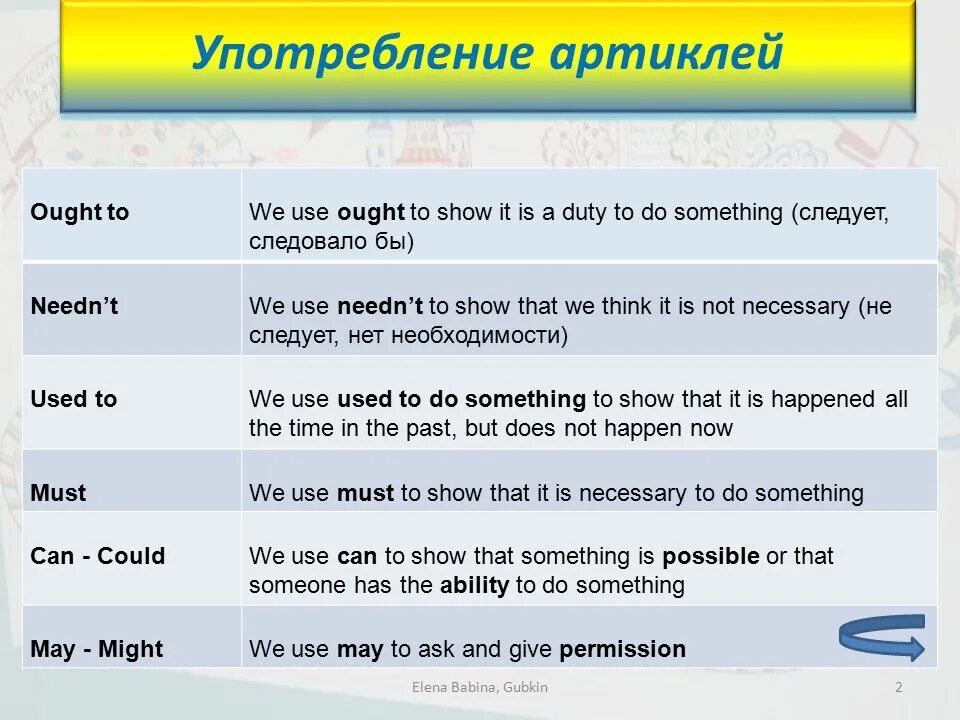 Употребление модальных глаголов must. Ought to модальный глагол. Модальный глагол ought. Предложения с глаголом ought to. Might ought to разница.