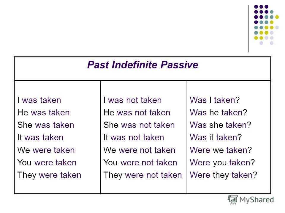 Passive voice в английском all tenses. предложения past indefinite passive. Indefinite passive. предложение с take в present continuous. идиомы с take.