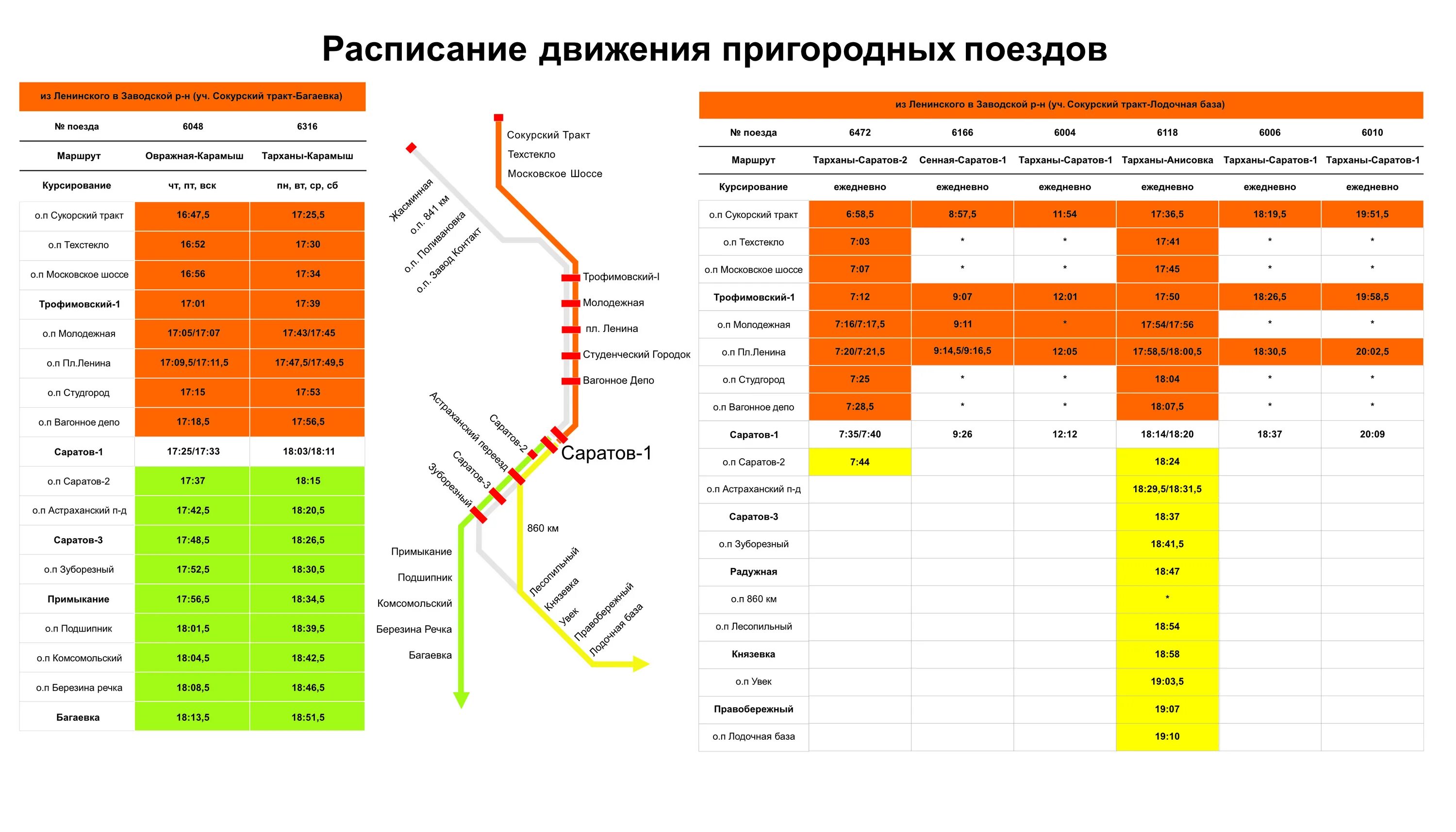 Электрички саратов тарханы сегодня. Расписание электричек станция Сетунь. Расписание электричек мебельный комбинат. Расписание электричек Тюрлема Казань. Расписание электричек Зеленодольск Тюрлема.