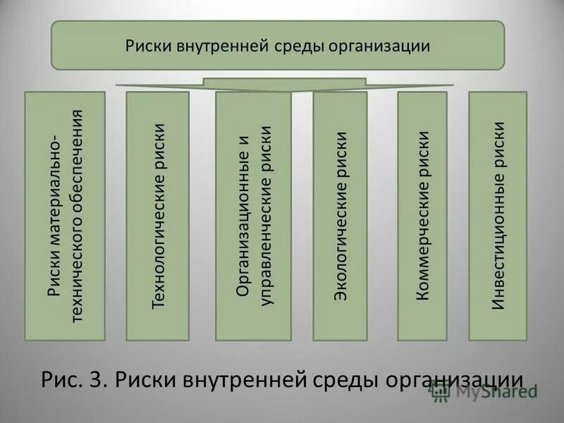 внутренние факторы предпринимательского риска. внешние и внутренние риски. внешние факторы риска предприятия. риски внутренней среды. к внутренним рискам относятся.