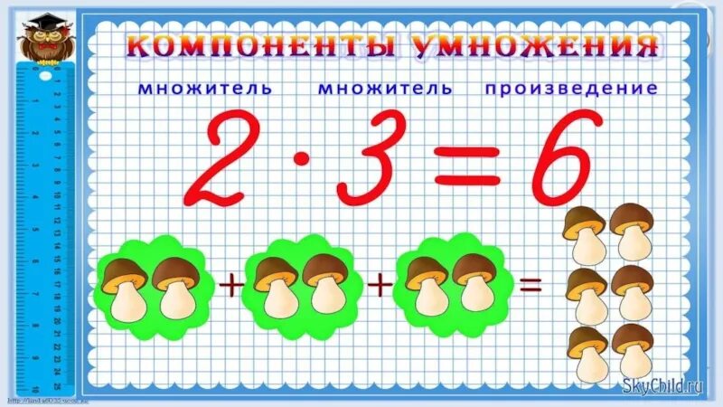 Схема умножения 2 класс. Название компонентов умножения. Таблица название компонентов умножения. Компоненты деления. Название компонентов умножения и деления.