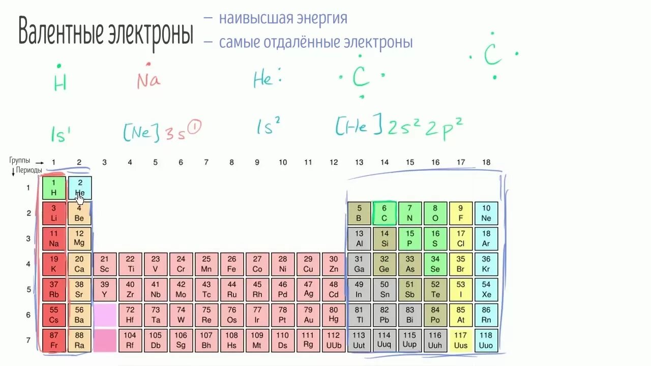 Элемент имеет 5 валентных электронов. Валентные электроны это. Валентные электроны таблица. Число валентных электронов в таблице Менделеева. Внешние электроны и валентные электроны.