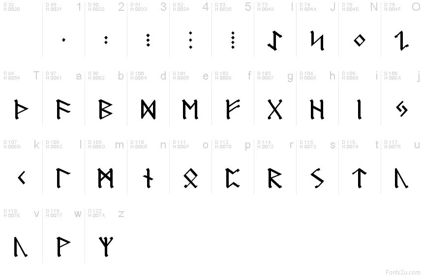 Шрифт викингов. Скандинавский шрифт. Алфавит стилизованный под руны. Кириллица в руническом стиле. Шрифт Rune.