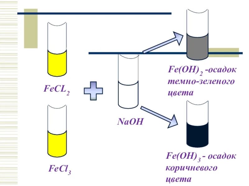 Fe Oh 3 осадок. Feoh2 цвет осадка. Feoh2 3 цвет осадка. Fe Oh 3 осадок какого цвета.