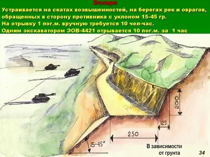 Эскарп