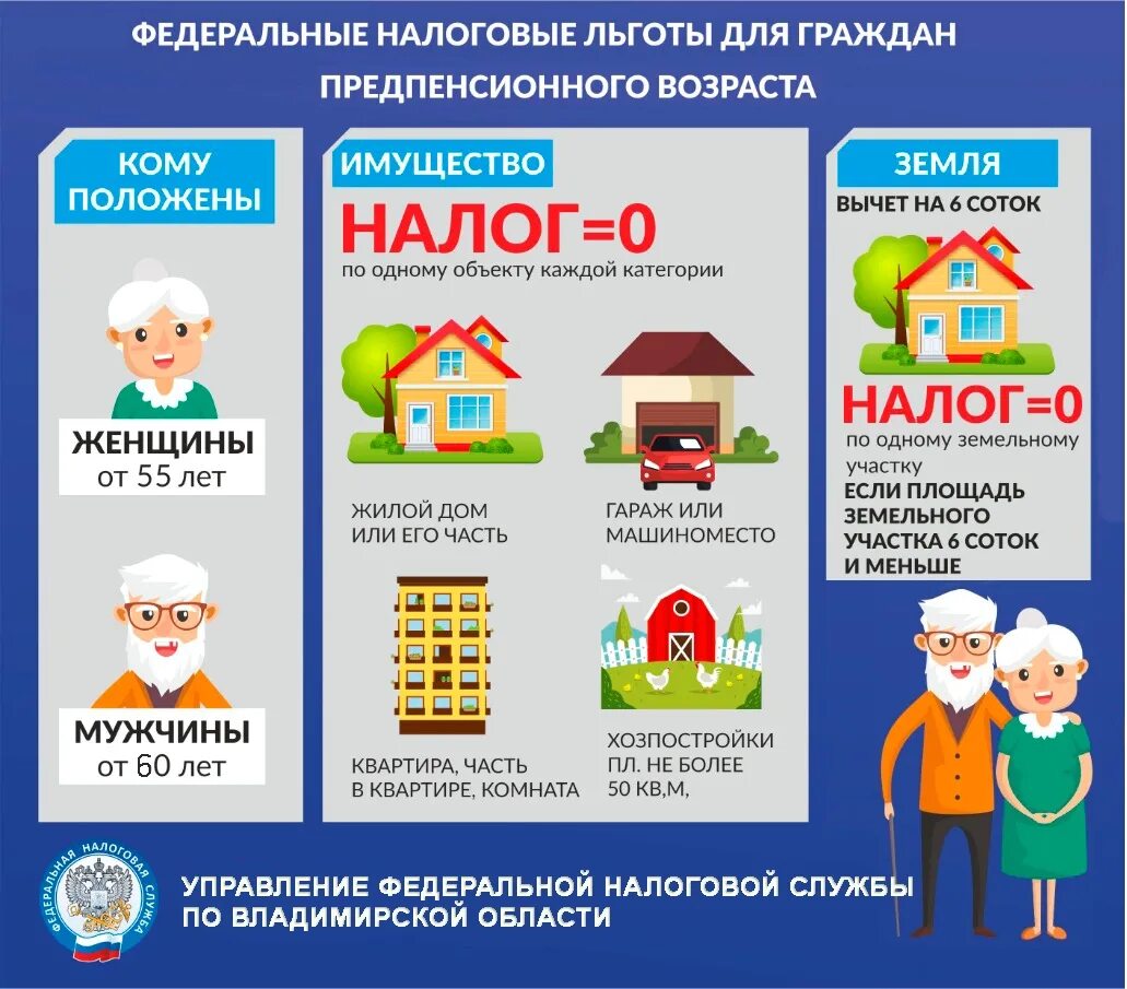 Налоговые льготы. Льготы на налоги. Дом налог льготы. Налоговые льготы картинки. Квартиры льготникам