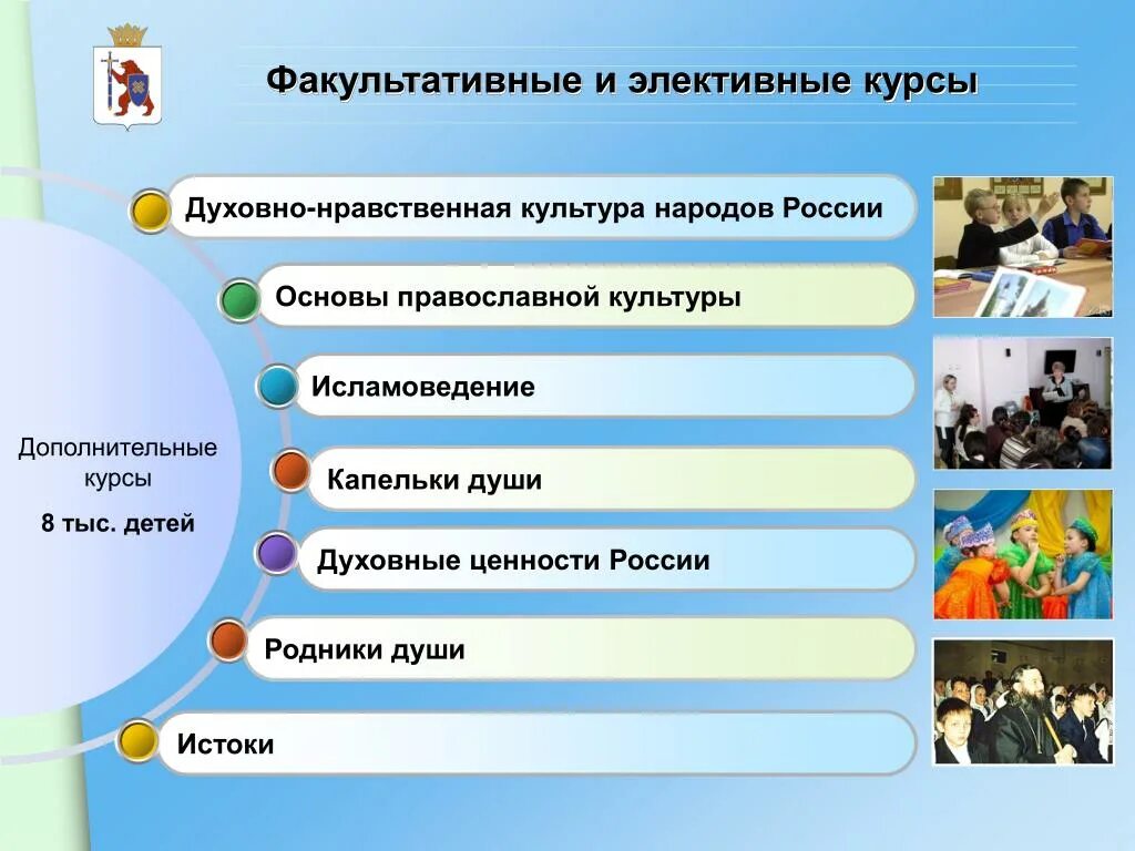 Элективный курс дети детям. Сборник математика 8 класс. Элективный курс дети детям. Элективные дисциплины по физической культуре. Субъекты образовательного процесса.