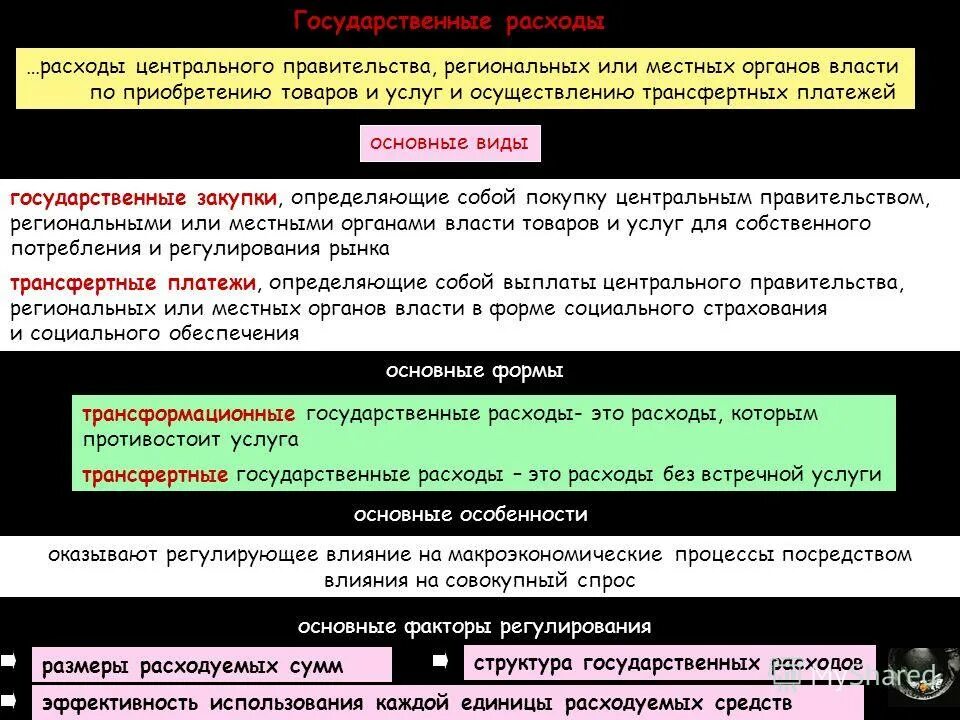 Уменьшение государственных расходов. Составляющие государственных расходов. Трансфертные платежи и государственные расходы. Определить гос расходы. Расходы государственного бюджета.