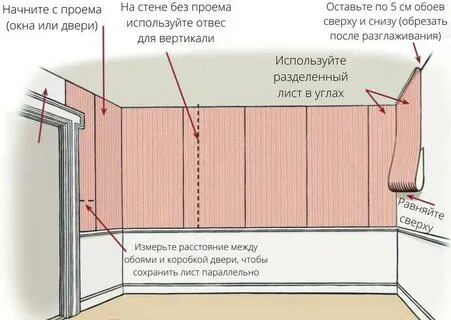 Откуда начинать клеить обои в зале