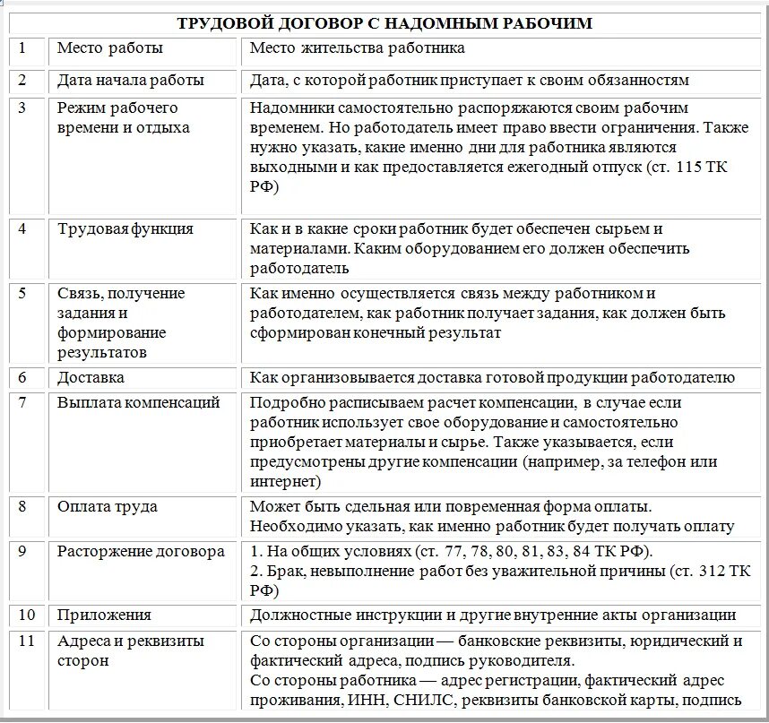 Договор на удаленную работу образец. Трудовой договор о дистанционной работе. трудовой договор удаленная работа. особенности работы в трудовом договоре. отчет по дистанционной работе.