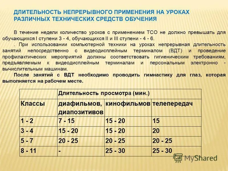 Продолжительность непрерывного использования экрана