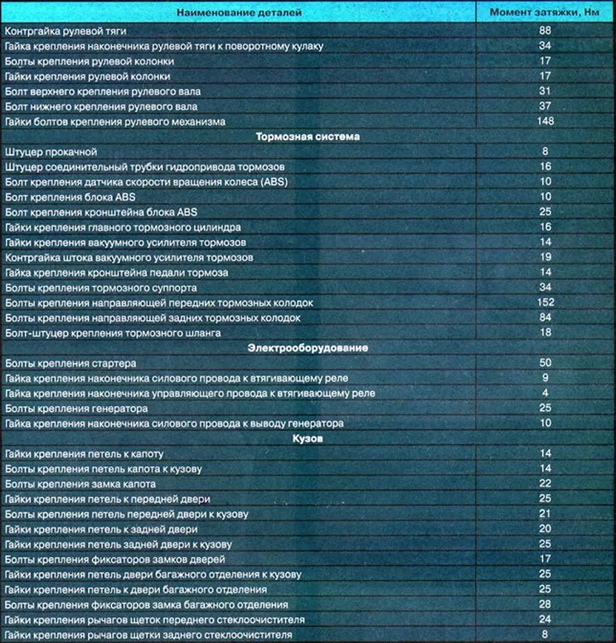 Моменты затяжки резьбовых соединений двигателя mr20de. Момент затяжки болтов двигателя Ниссан х-Трейл т31. Момент затяжки маховика Nissan x-Trail t31. X-Trail t31 моменты затяжки. Ниссан х трейл моменты затяжек