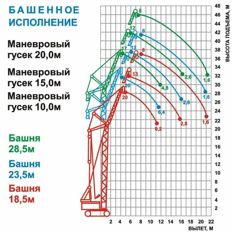 График грузоподъемности крана мкг-25бр. Монтажный кран мкг-25бр. Грузовысотные характеристики крана мкг-25бр. График грузоподъемности крана мкг 25. Мкг 01