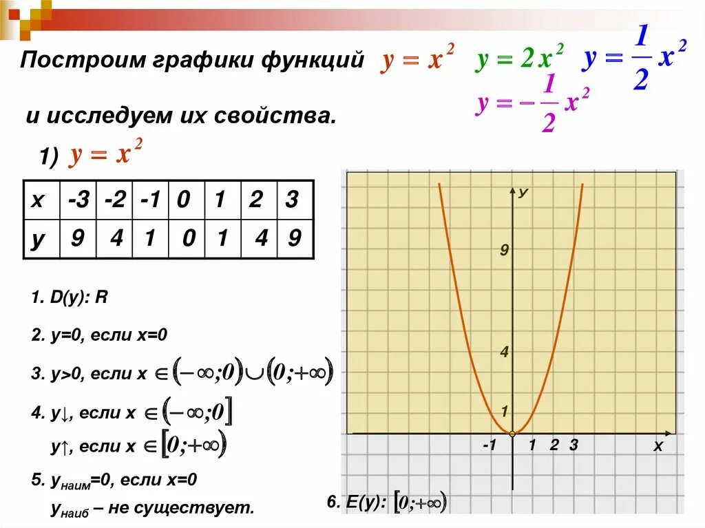 1 4 функции. Построить график функции y=0.1x. Свойства функции у ах2. График функции х2+5х-1. Исследование функции построение Графика у=2/х2+2х.