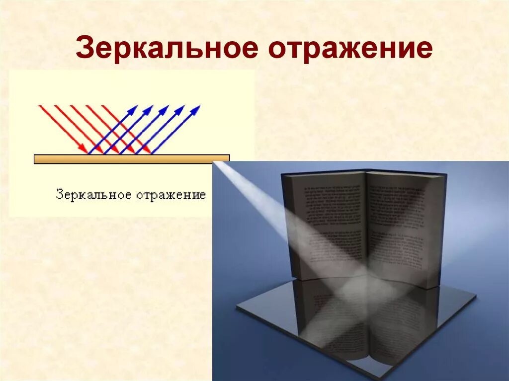 Зеркальная поверхность с отражением. Зеркальное отражение физика. Отражающие поверхности изображение. Отражение в зеркале для презентации. Диффузно отражающая поверхность