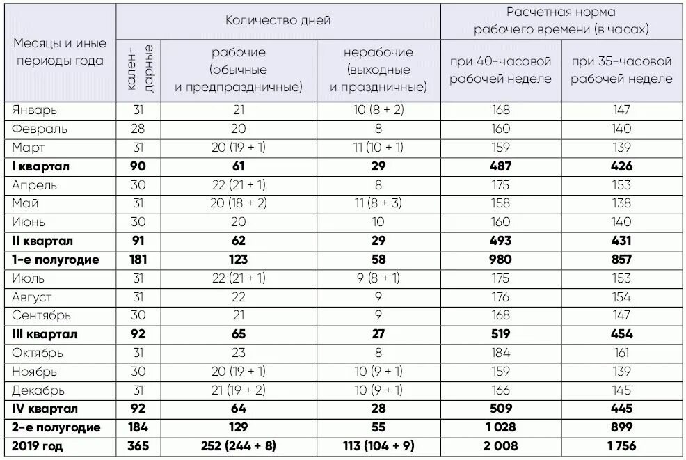 Расчетная норма рабочего времени