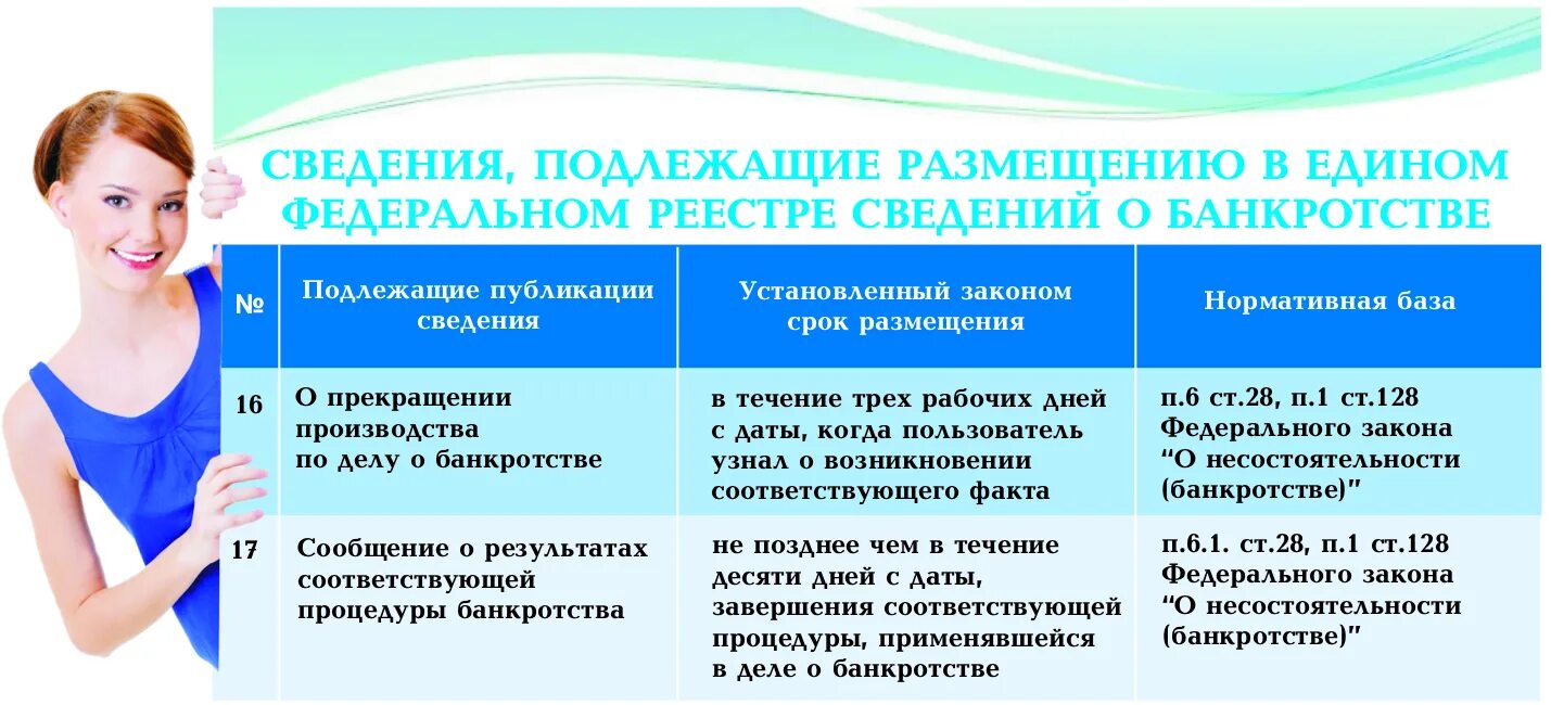 Не подлежат банкротству. ЕФРСБ сроки публикации. Сроки опубликования сведений о банкротстве. Сроки публикации в ЕФРСБ таблица. Сроки опубликования сведений в ЕФРСБ.