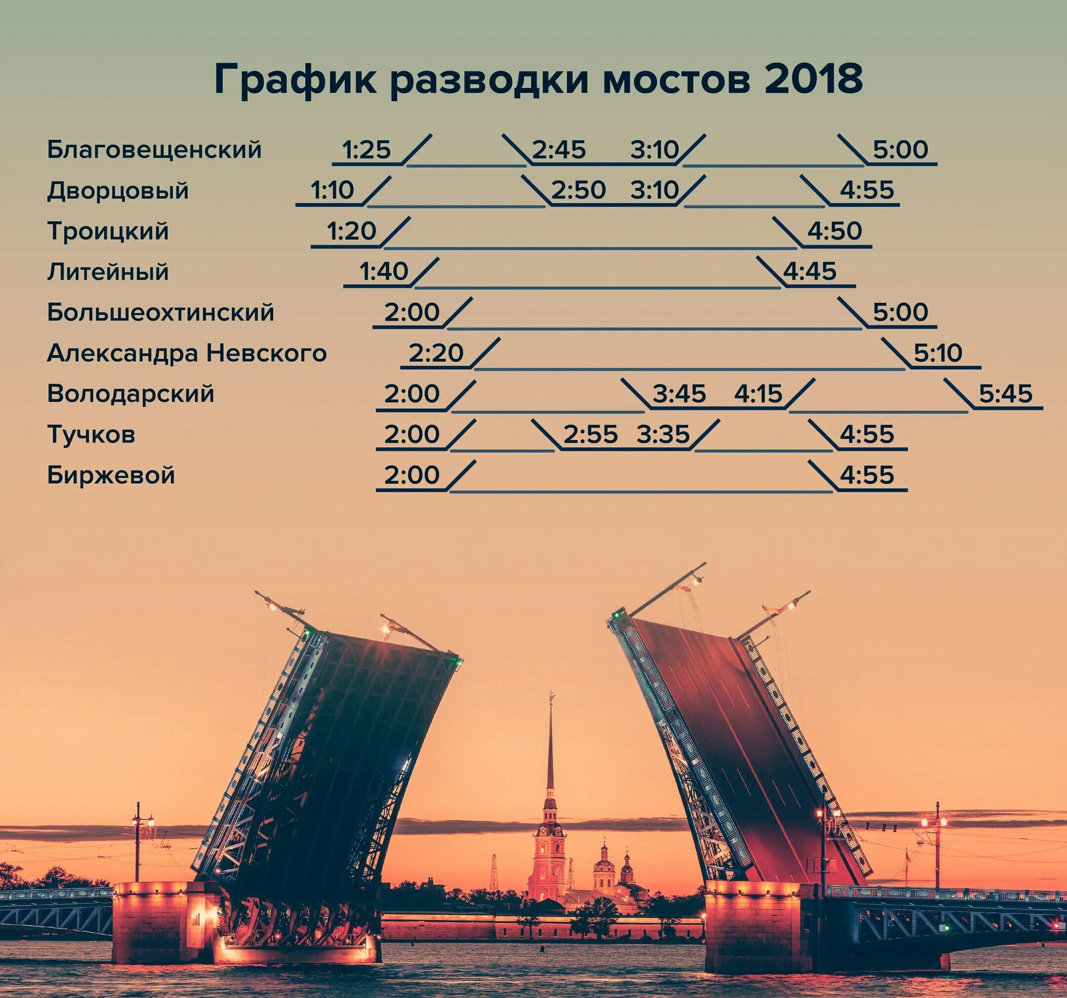 График разведения мостов в санкт петербурге 2024