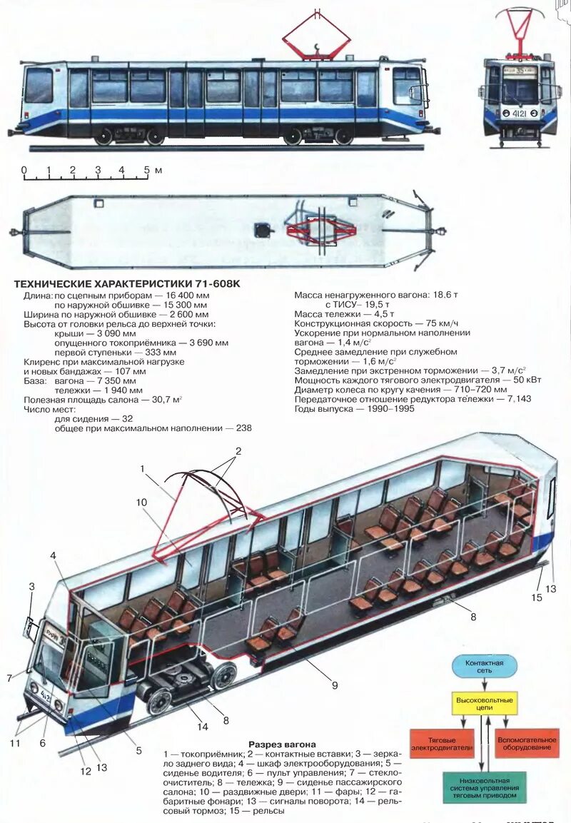 Работа трамвайчиком. Тормозной механизм трамвайного вагона КТМ 71-605. Вагона КТМ-5м3. Конструкция трамвай КТМ 71 623. Устройство трамвайного вагона КТМ-5м3.