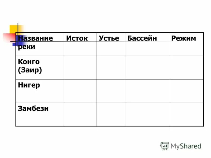 Направление реки конго. Реки Африки таблица. Режим реки Конго. Режим питания реки Конго. Нигер Исток и Устье.