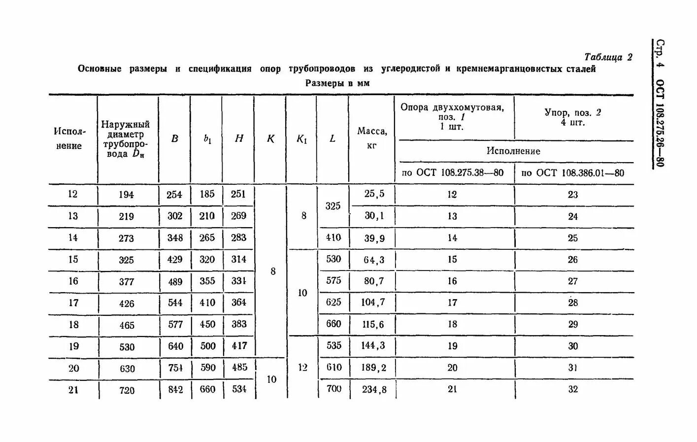 ОСТ 108.275.26-80 чертеж опоры. Вес опор трубопроводов таблица. Таблица размеров скользящих опор для трубопроводов. Вес неподвижной опоры для трубы д800. На каком расстоянии от трубопроводов с кислородом