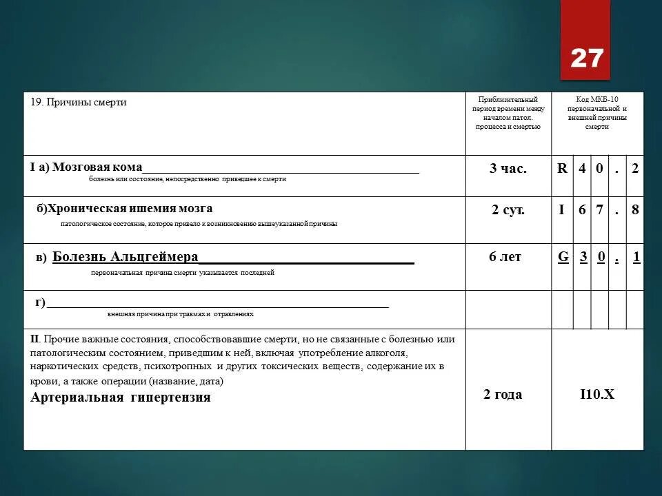 Мкб 10 хроническая ишемия головного. Кодировка причин смерти. Медицинское свидетельство о смерти коды по мкб. Болезнь Альцгеймера код мкб 10.