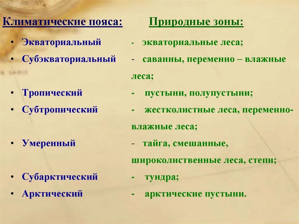 Климатические пояса и природные зоны. Природные зоны экваториального пояса. Матические пояса природные зоны. Климатический пояс природная зона таблица. Климатические пояса сходства и различия